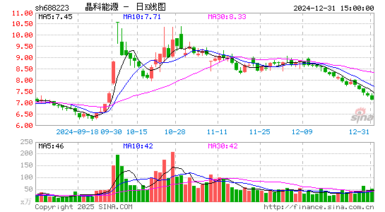 晶科能源