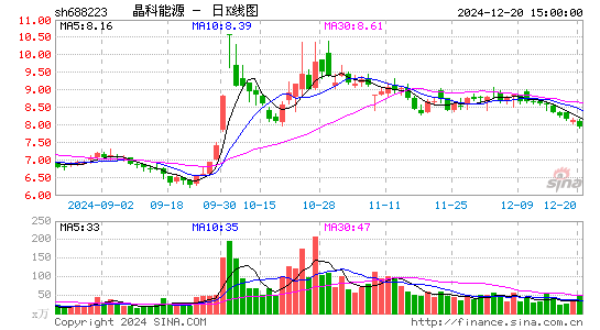 晶科能源