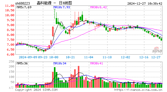 晶科能源