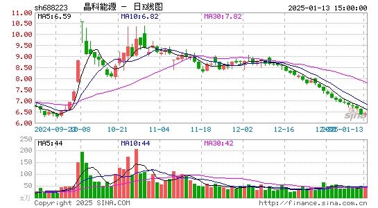 晶科能源