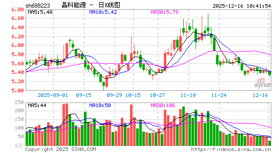 ������Դ