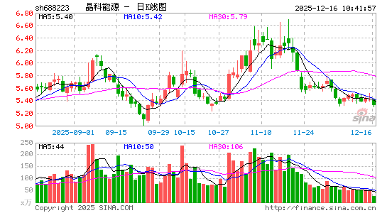 ������Դ