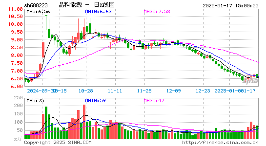 晶科能源