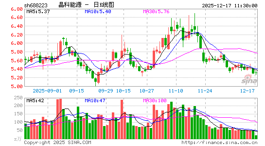 ������Դ