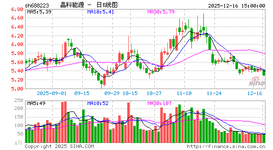 ������Դ