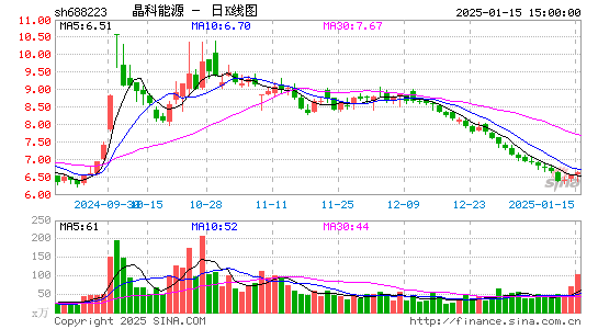 晶科能源