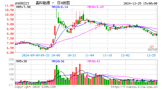 晶科能源