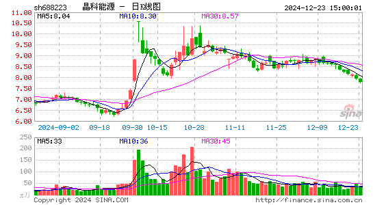 晶科能源