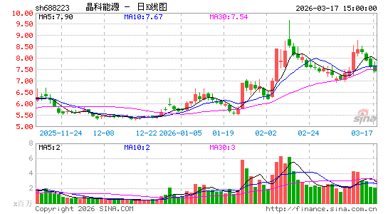 ������Դ