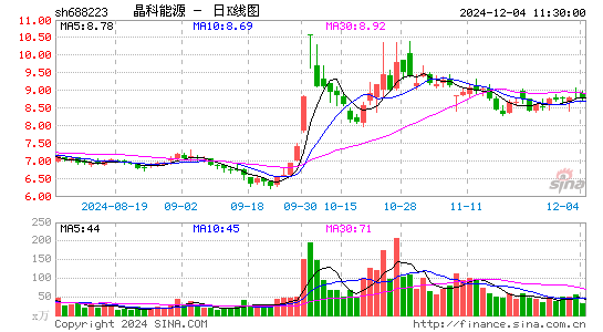 晶科能源