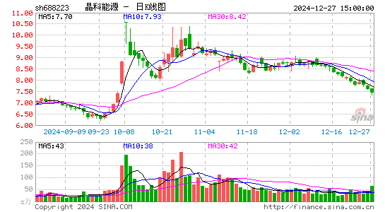 晶科能源