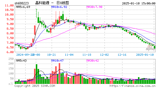 晶科能源