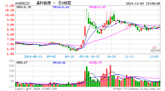 晶科能源