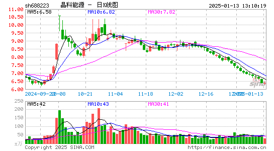 晶科能源