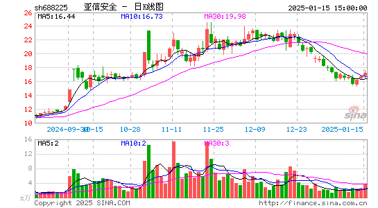 亚信安全