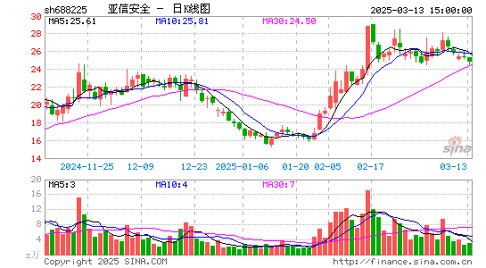 亚信安全