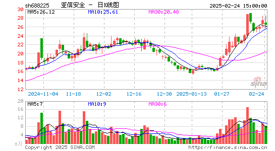 亚信安全