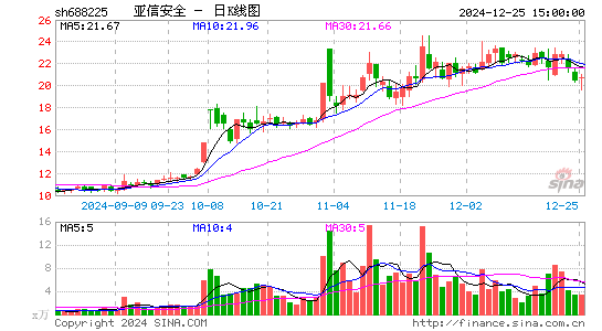 亚信安全