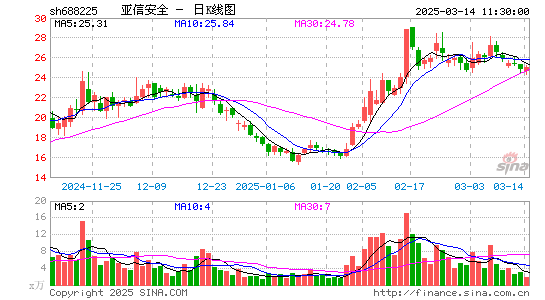 亚信安全