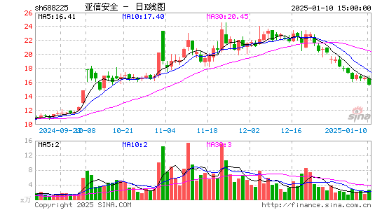 亚信安全