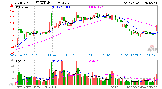 亚信安全