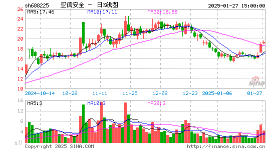 亚信安全