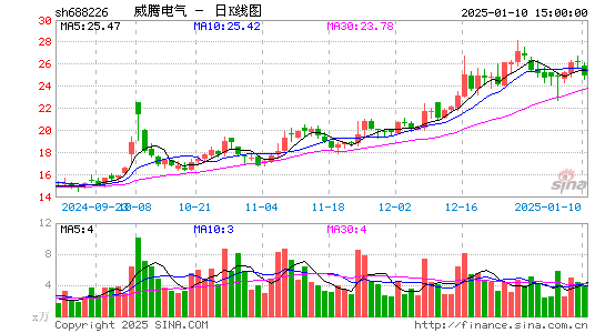 威腾电气