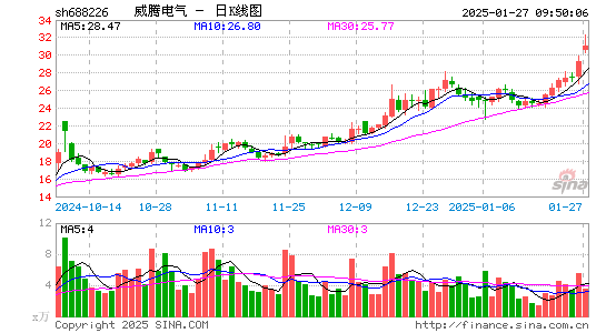 威腾电气