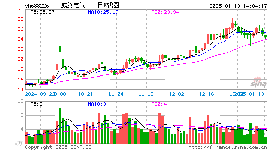 威腾电气