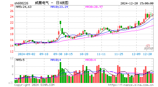 威腾电气