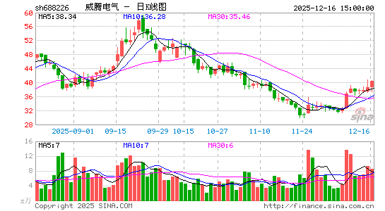 ���ڵ���