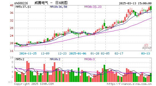 威腾电气