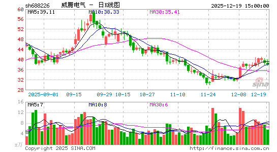 ���ڵ���