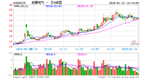 威腾电气