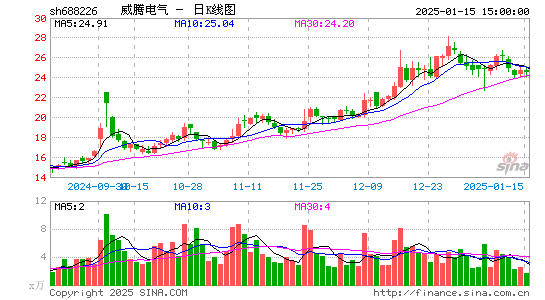 威腾电气