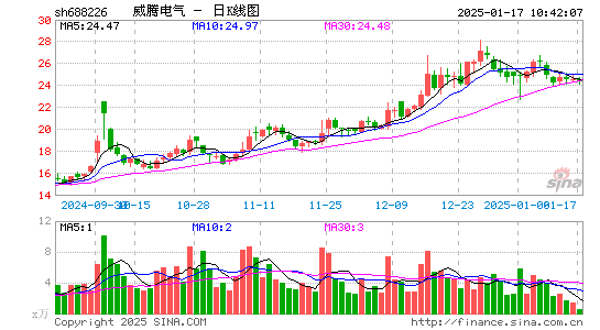 威腾电气