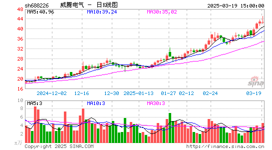 威腾电气