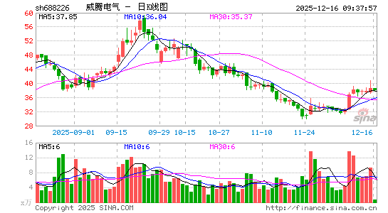 ���ڵ���