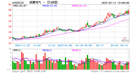 威腾电气