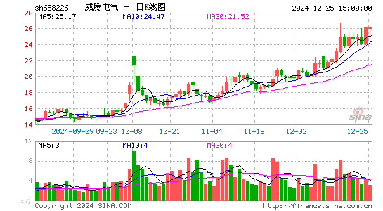 威腾电气