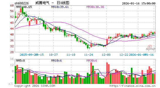 ���ڵ���