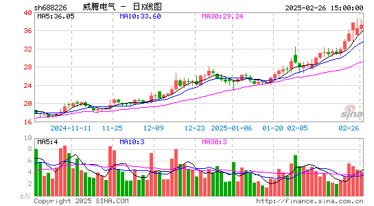 威腾电气