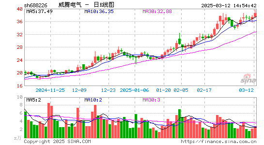 威腾电气