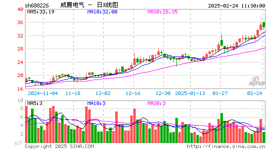 威腾电气