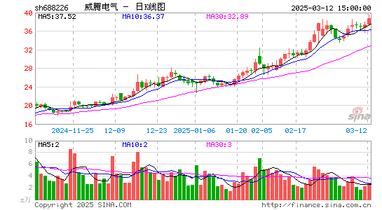 威腾电气