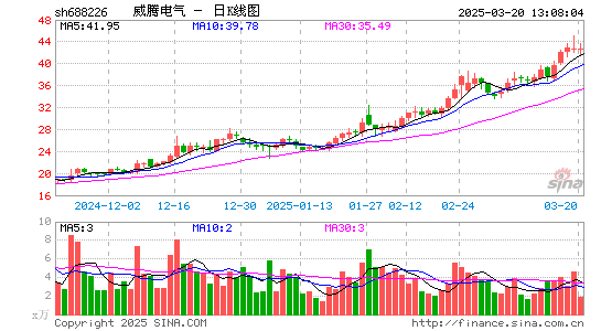 威腾电气