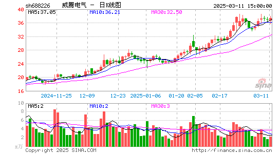 威腾电气