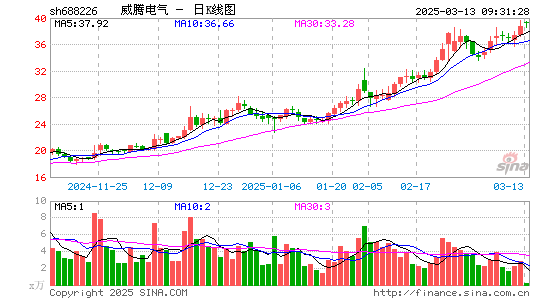 威腾电气