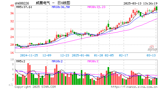 威腾电气