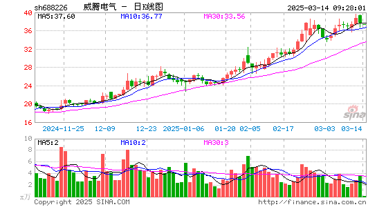 威腾电气